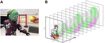The Event-Driven Software Library for YARP—With Algorithms and iCub Applications